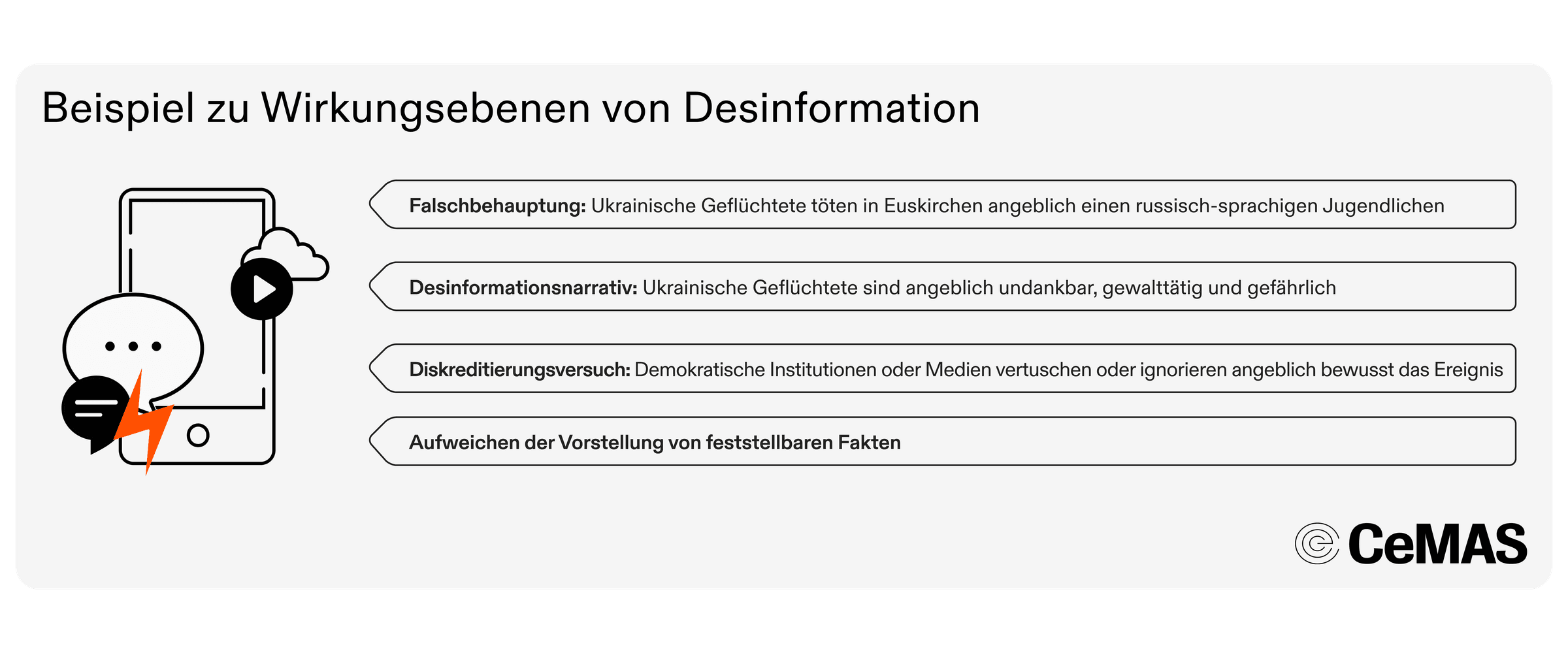 Beispiel zu Wirkungsebenen von Desinformation
