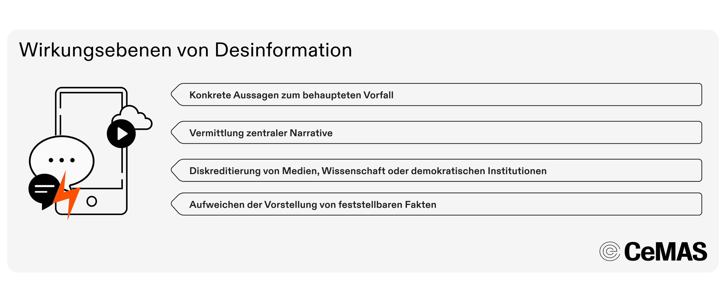Wirkungsebenen von Desinformation